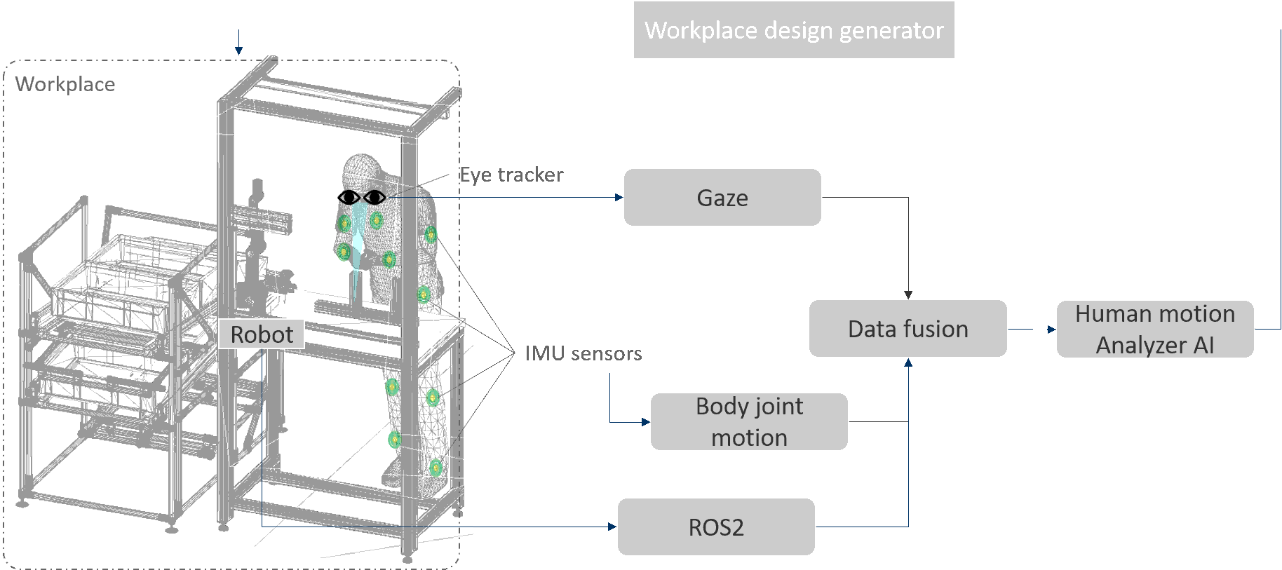 Human motion analyzer AI concept